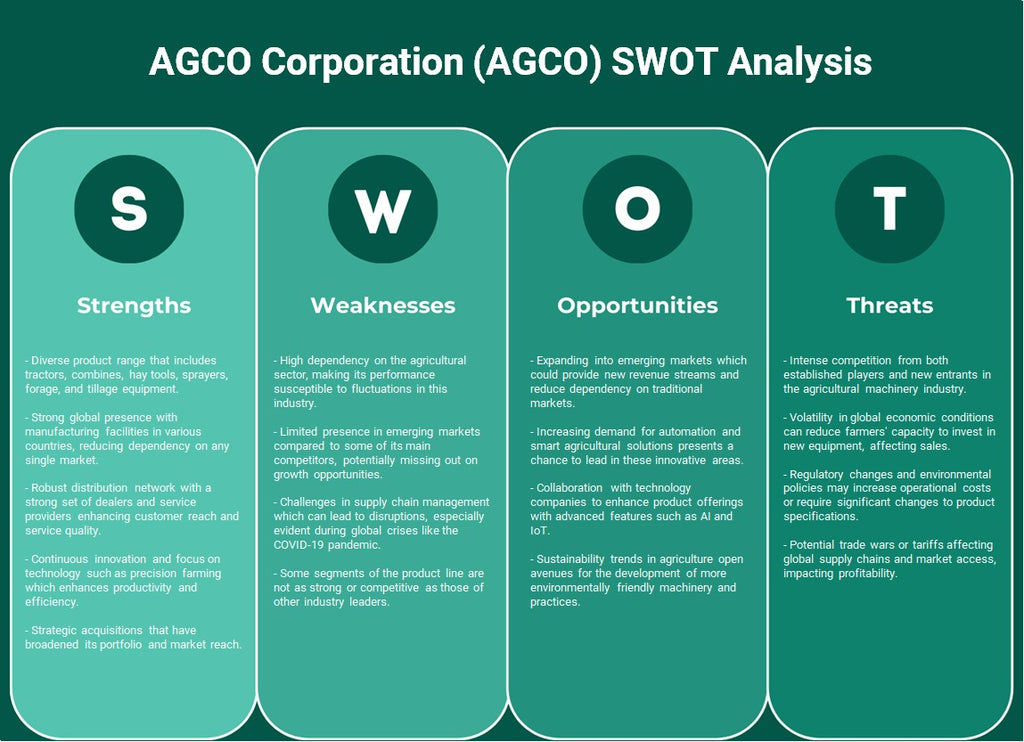 شركة AGCO (AGCO): تحليل SWOT