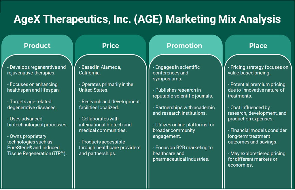 AGEX Therapeutics, Inc. (AGE): Análisis de marketing Mix