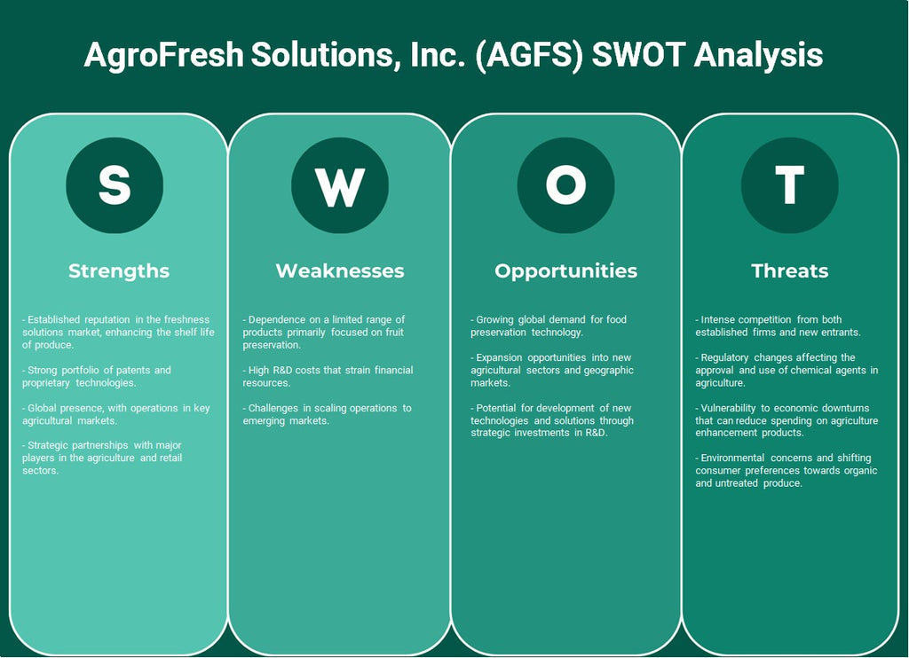 Agrofresh Solutions, Inc. (AGFS): análise SWOT