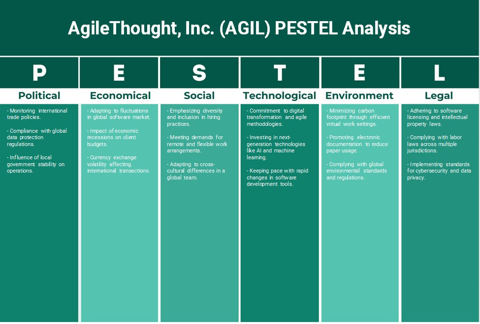 Agilethought, Inc. (Agil): Análisis de Pestel