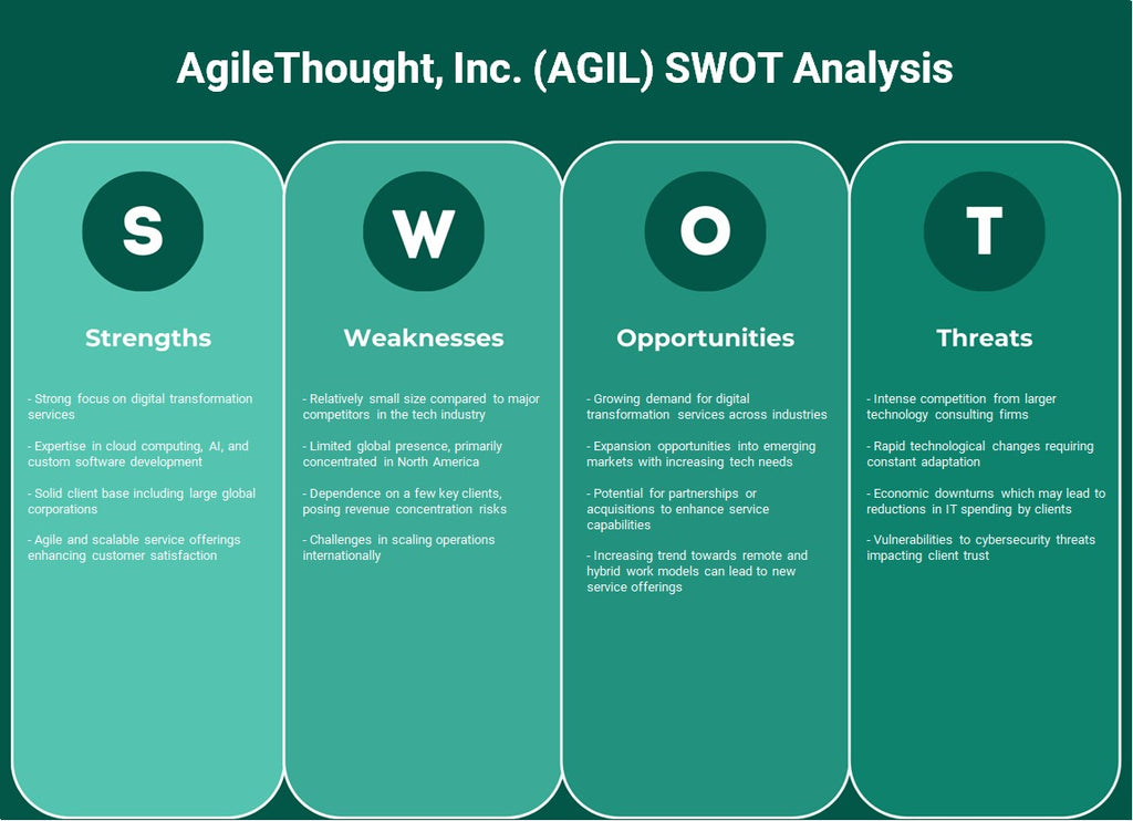 AgileThought, Inc. (AGIL): تحليل SWOT
