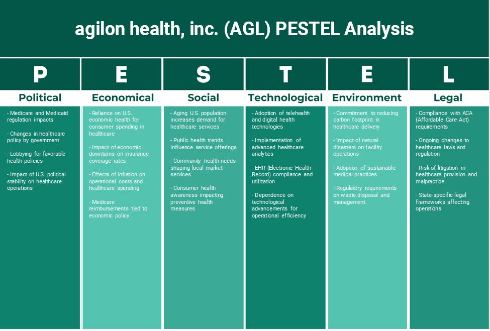 Agilon Health, Inc. (AGL): Analyse des pestel