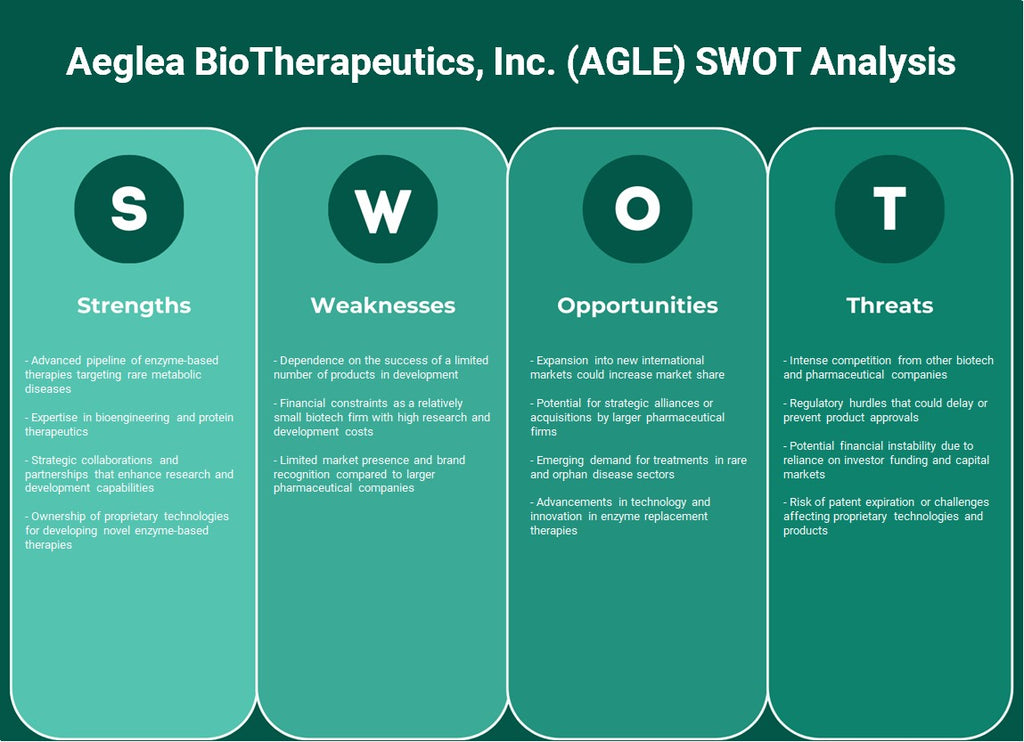 AEGLEA BIOTHERAPEUTICS, Inc. (Agle): análisis FODA