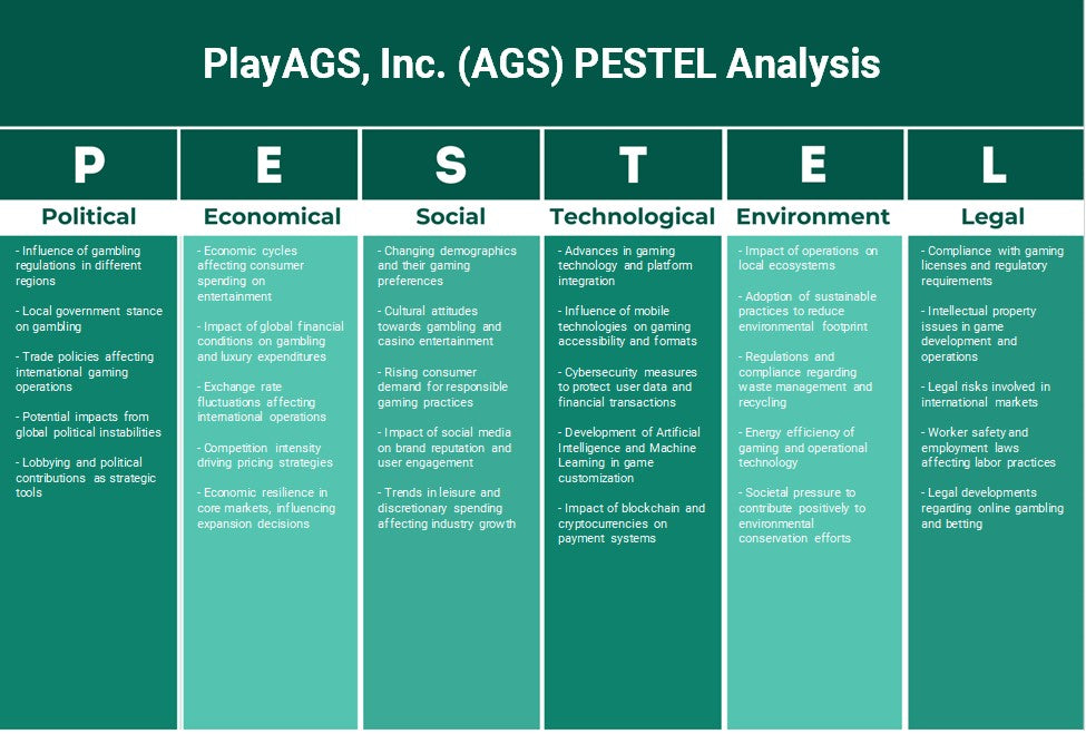 Playags, Inc. (AGS): Análise de Pestel