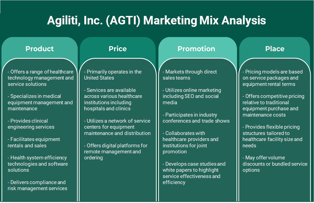 Agiliti, Inc. (AGTI): análise de mix de marketing
