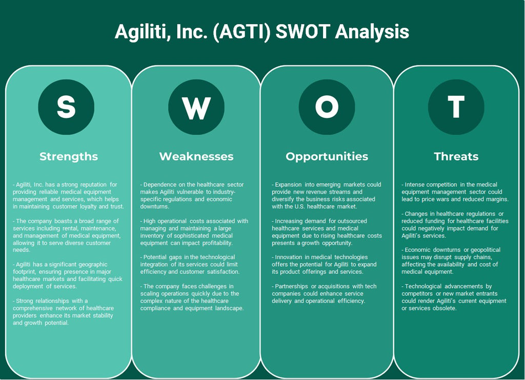 Agiliti, Inc. (AGTI): analyse SWOT