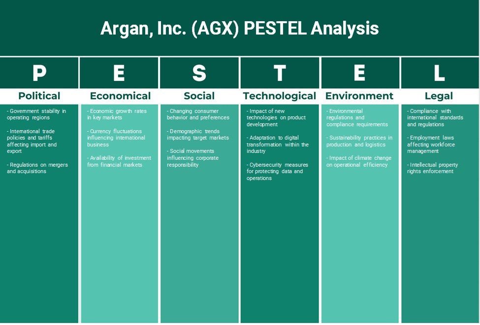Argan, Inc. (AGX): Analyse des pestel