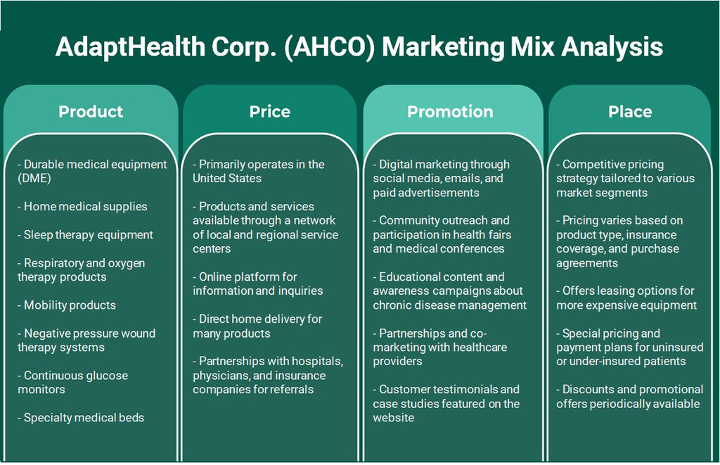 شركة AdaptHealth (AHCO): تحليل المزيج التسويقي