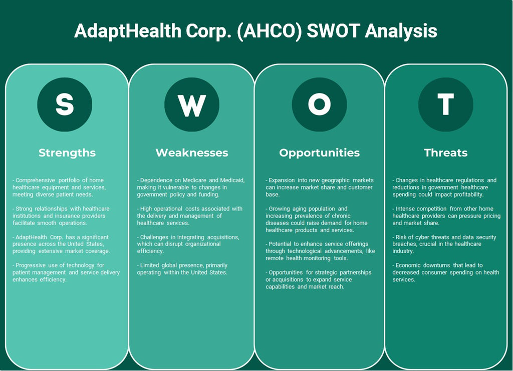 AdapThealth Corp. (AHCO): analyse SWOT
