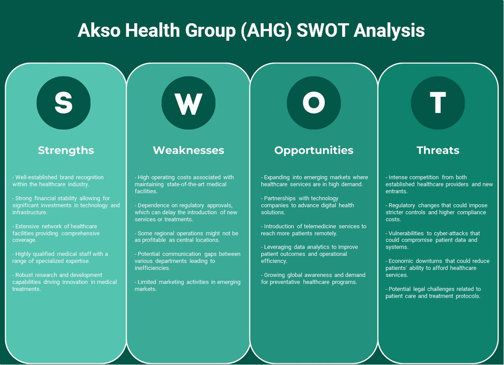 AKSO Health Group (AHG): analyse SWOT