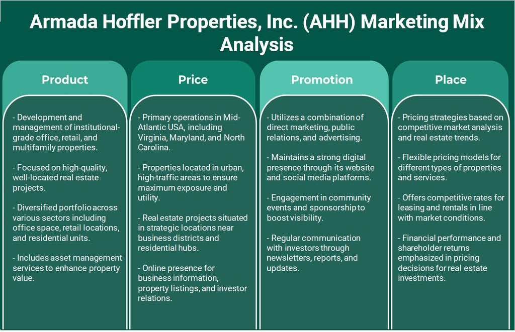 Armada Hoffler Properties, Inc. (AHH): Analyse du mix marketing