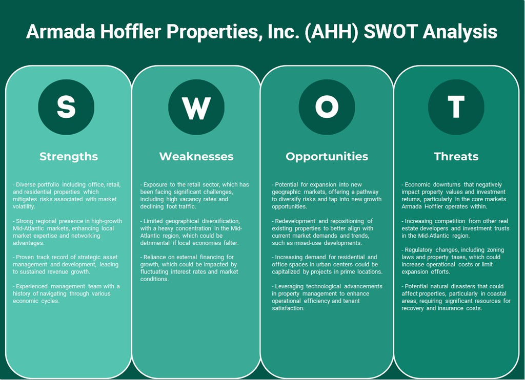 Armada Hoffler Properties, Inc. (AHH): Análise SWOT