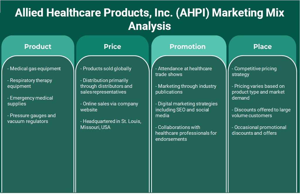 Allied Healthcare Products, Inc. (AHPI): Análisis de marketing Mix