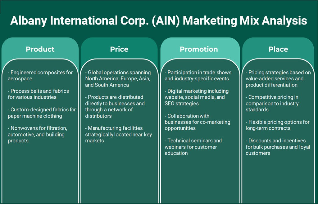 Albany International Corp. (AIN): Analyse du mix marketing