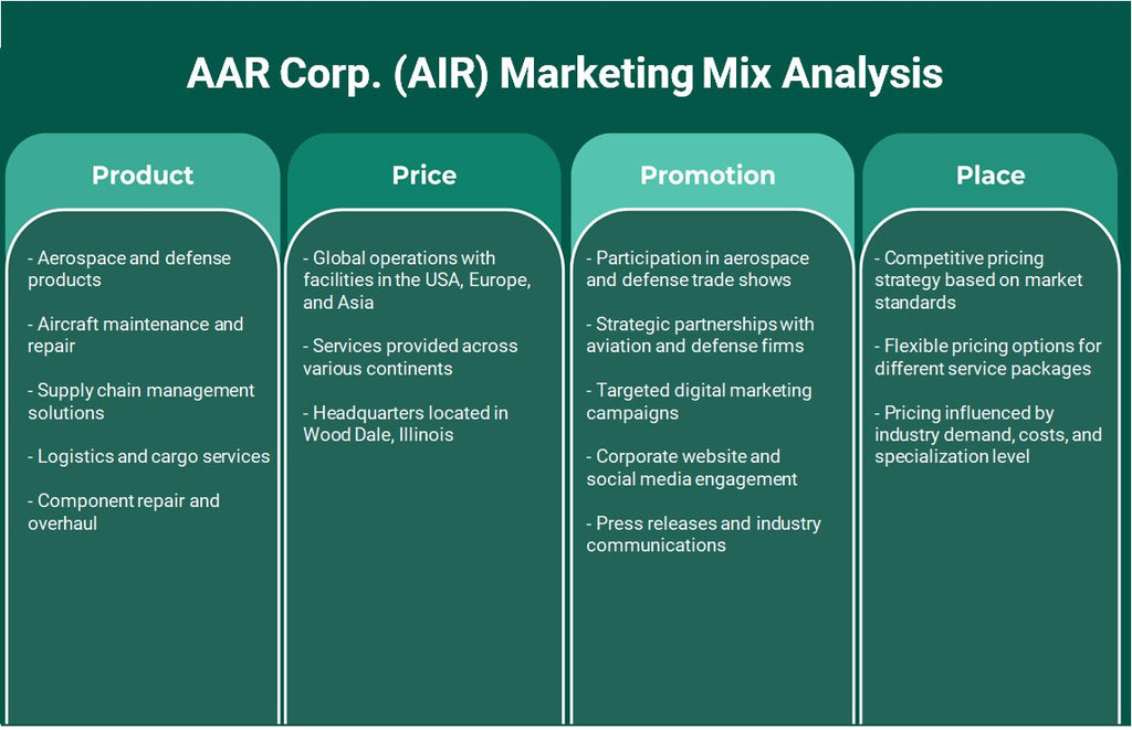 AAR Corp. (AIR): Análisis de mezcla de marketing