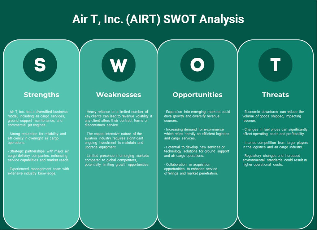 شركة Air T. (AIRT): تحليل SWOT