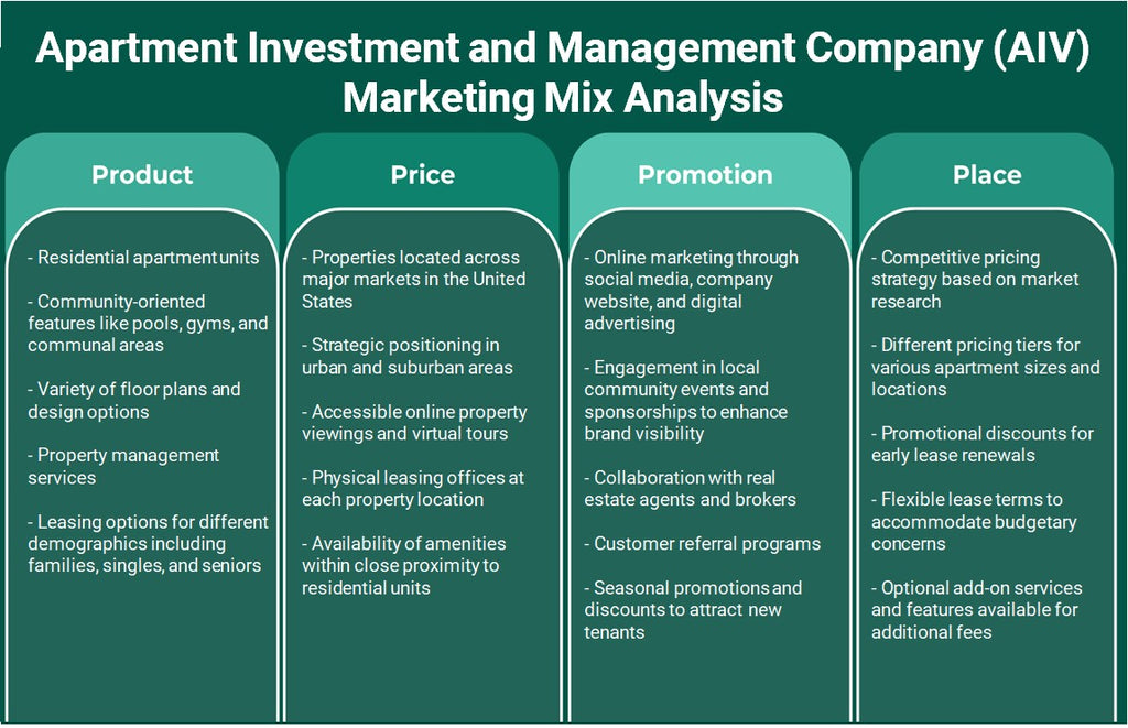Apartment Investment and Management Company (AIV): Marketing Mix Analysis