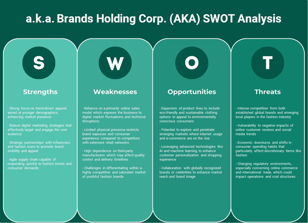 A.K.A. Brands Holding Corp. (AKA): Análise SWOT