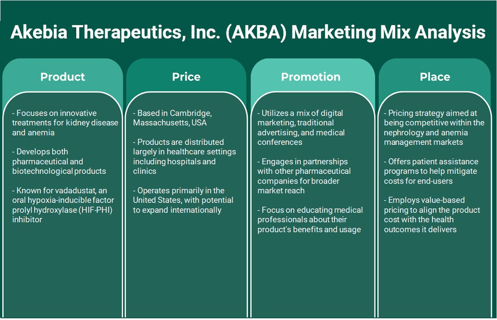 شركة Akebia Therapeutics, Inc. (AKBA): تحليل المزيج التسويقي