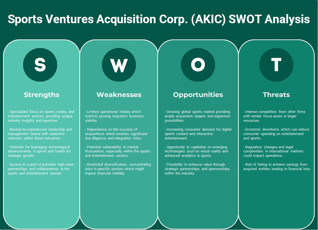 Sports Ventures Aquisition Corp. (AKIC): Análise SWOT
