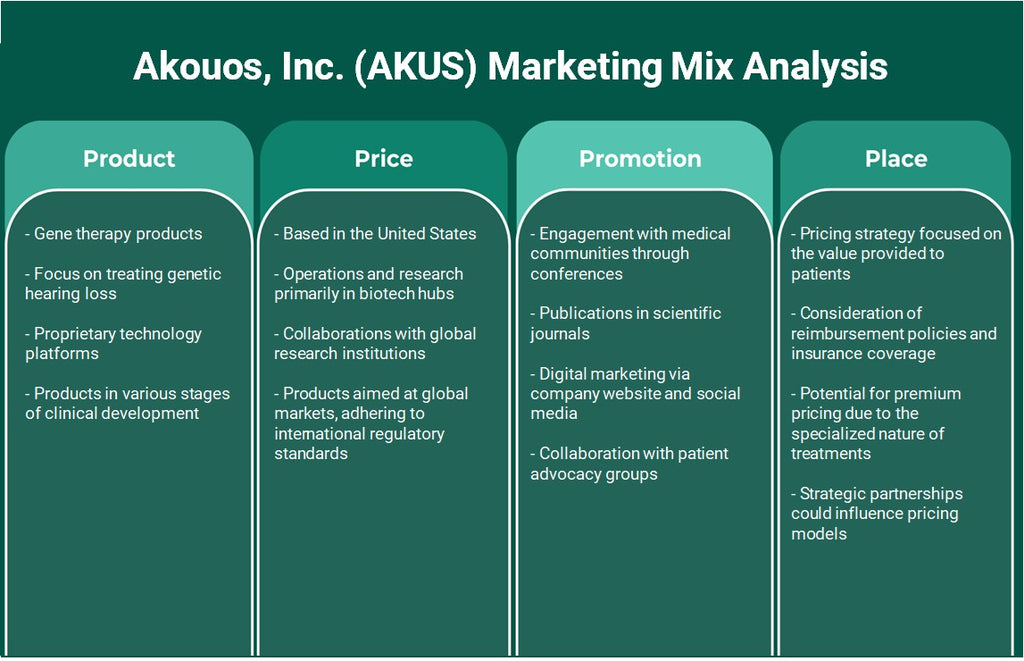 Akouos, Inc. (AKUS): Analyse du mix marketing