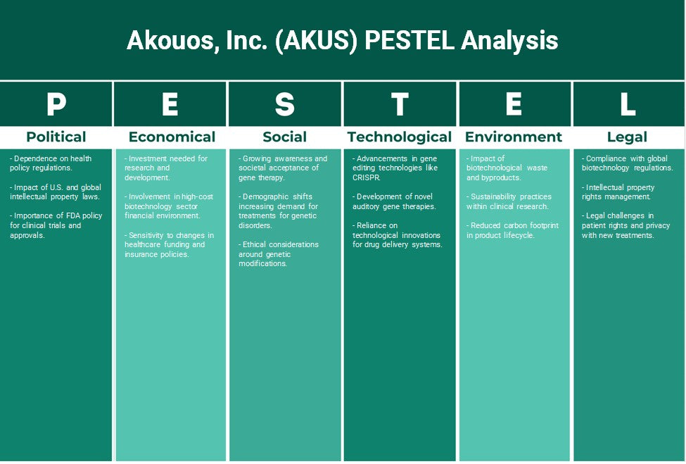 Akouos، Inc. (AKUS): تحليل PESTEL