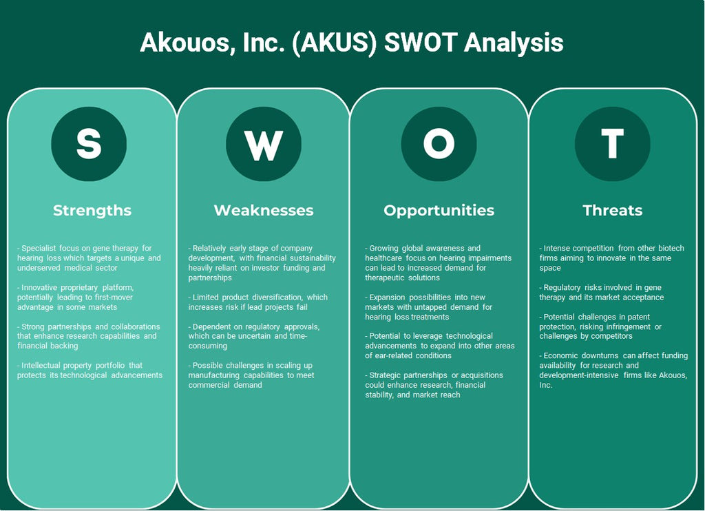 Akouos, Inc. (AKUS): analyse SWOT