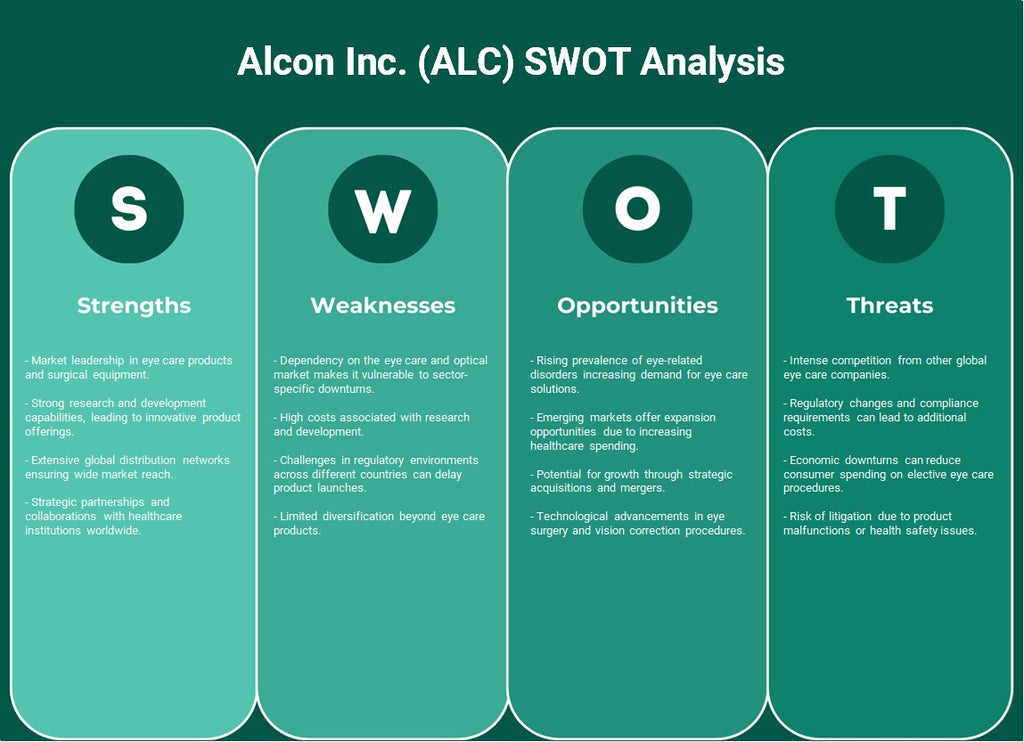 Alcon Inc. (ALC): analyse SWOT
