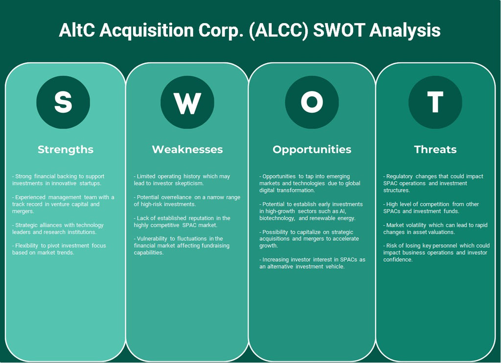 AltC Acquisition Corp. (ALCC): SWOT Analysis