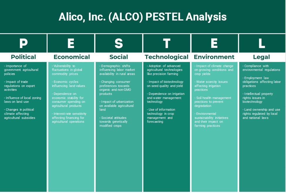 Alico, Inc. (Alco): Análise de Pestel