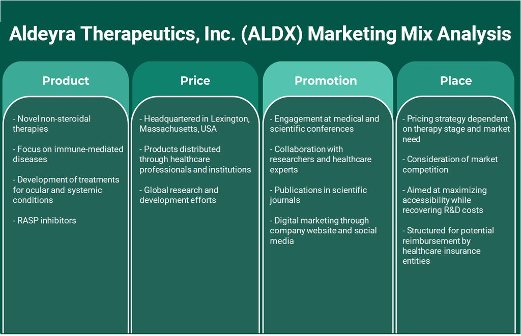 شركة Aldeyra Therapeutics, Inc. (ALDX): تحليل المزيج التسويقي
