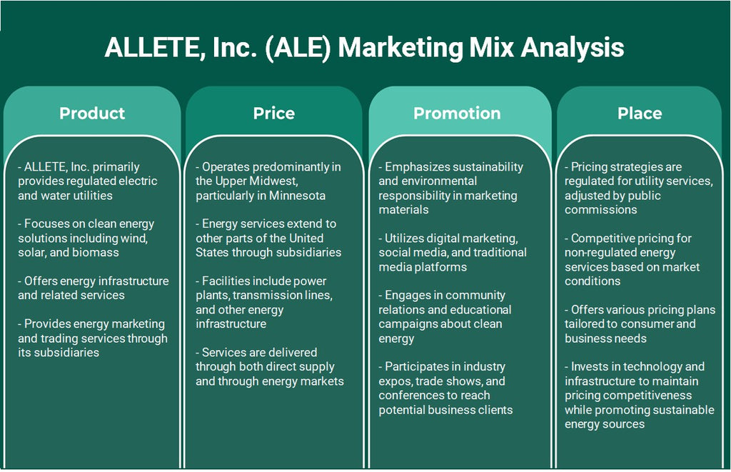 ALLETE, Inc. (ALE): تحليل المزيج التسويقي