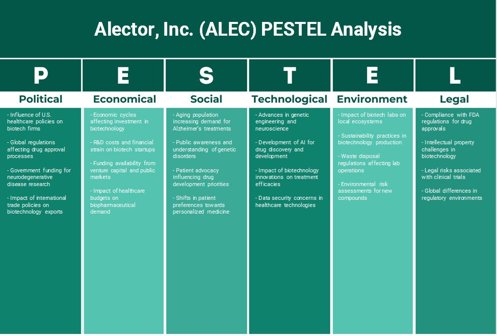Alector, Inc. (ALEC): Análisis de Pestel