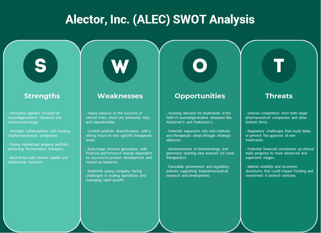 شركة أليكتور (ALEC): تحليل SWOT