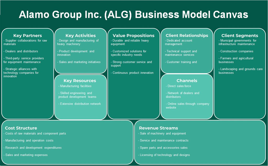 Alamo Group Inc. (ALG): نموذج الأعمال التجارية