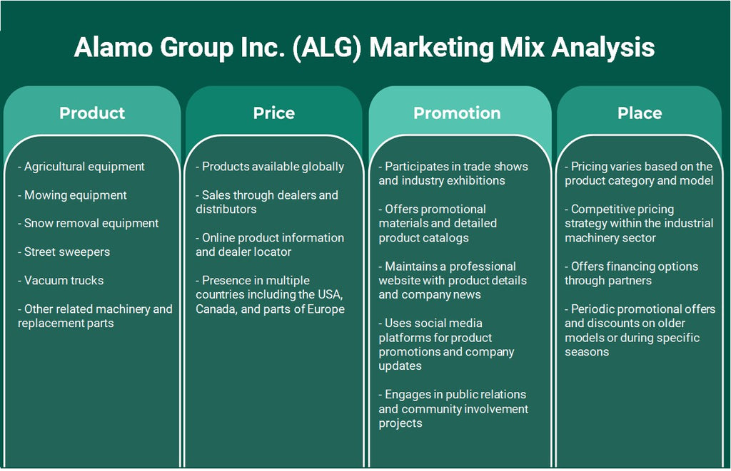 Alamo Group Inc. (ALG): análise de mix de marketing