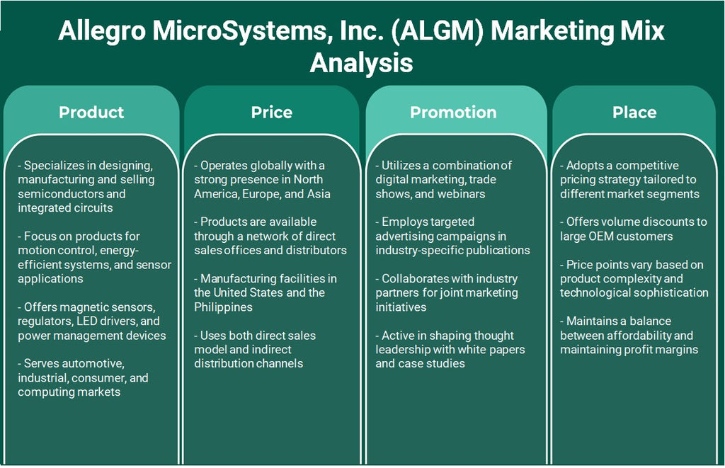 Allegro Microsystems, Inc. (ALGM): Análisis de mezcla de marketing