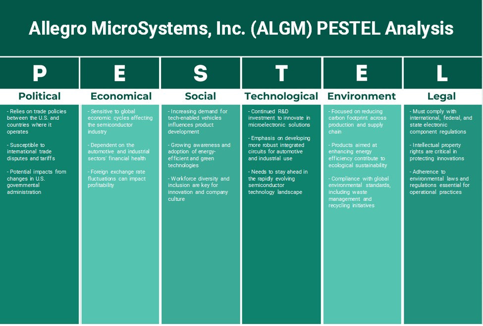 Allegro Microsystems, Inc. (ALGM): Análisis de Pestel