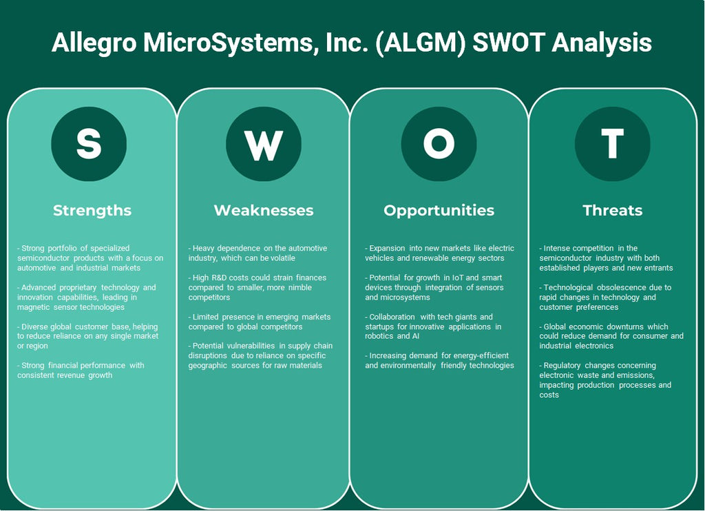 Allegro Microsystems, Inc. (ALGM): análise SWOT