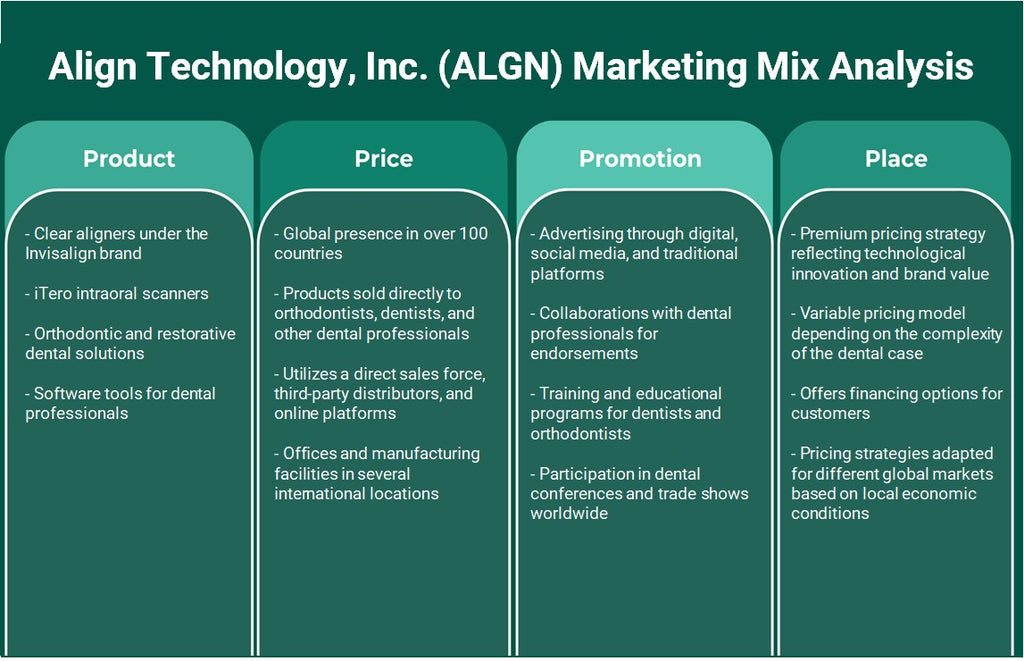 Align Technology, Inc. (ALGN): Análisis de mezcla de marketing