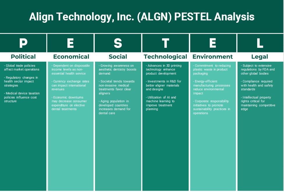 Align Technology, Inc. (ALGN): Análisis de Pestel