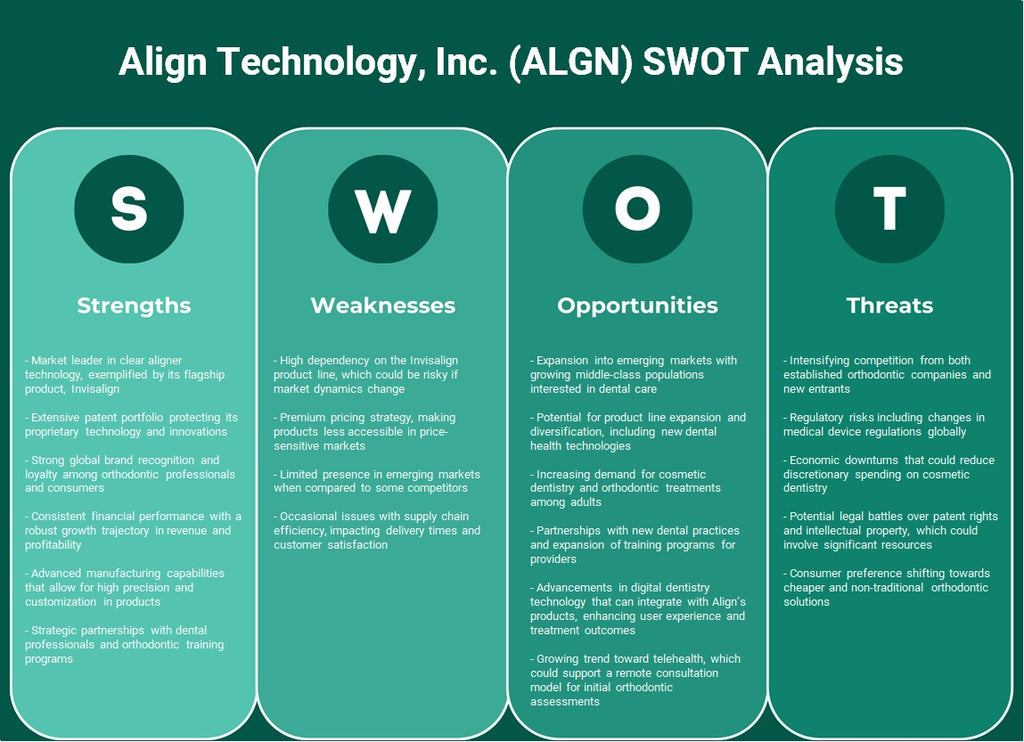 Align Technology, Inc. (ALGN): análisis FODA