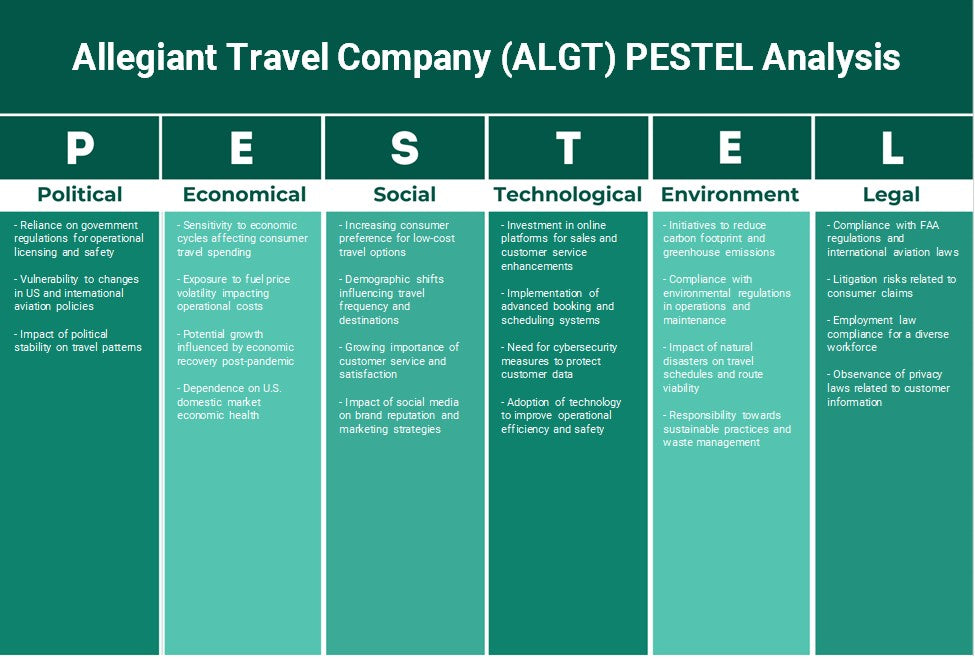 Allegiant Travel Company (ALGT): Análisis de Pestel