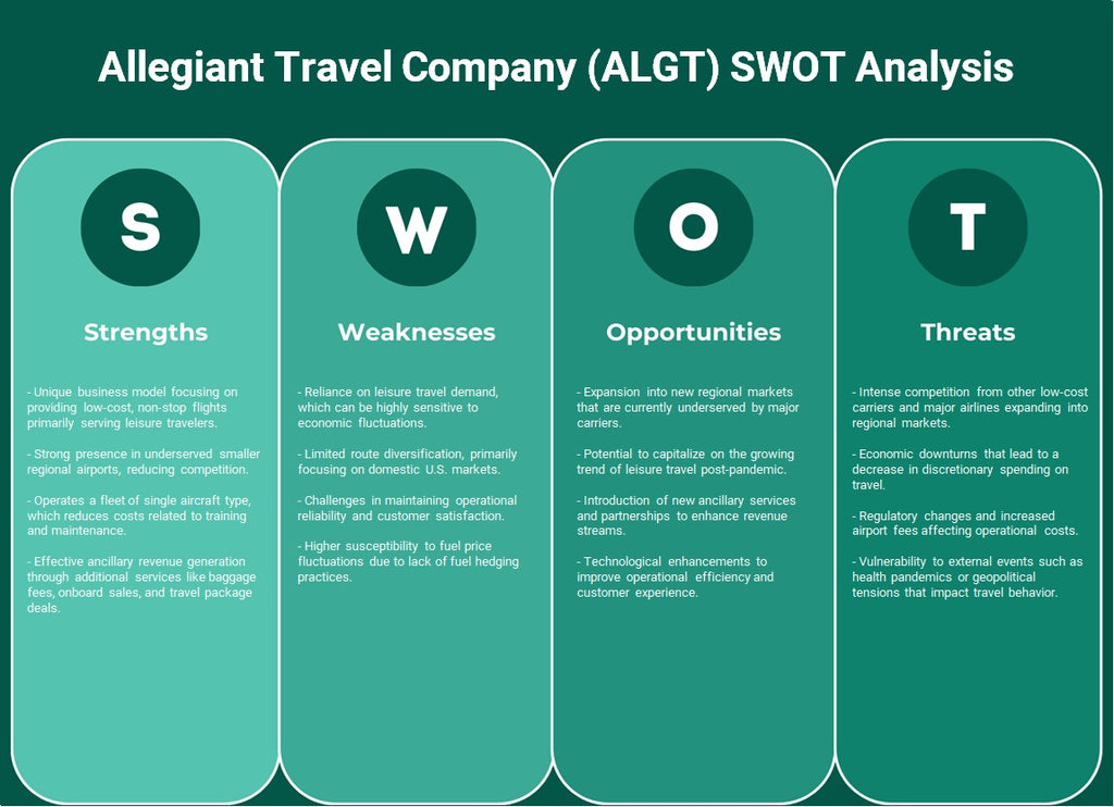 Allegiant Travel Company (ALGT): Análisis FODA