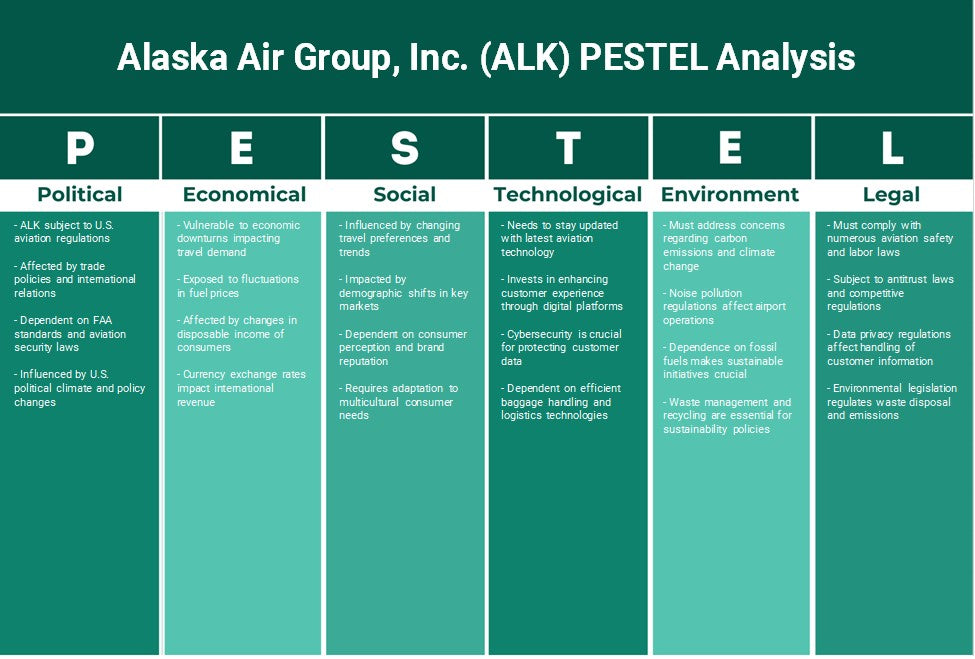 Alaska Air Group, Inc. (ALK): Análisis de Pestel