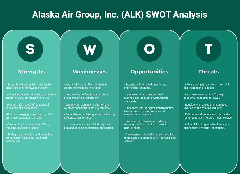 Alaska Air Group, Inc. (ALK): analyse SWOT