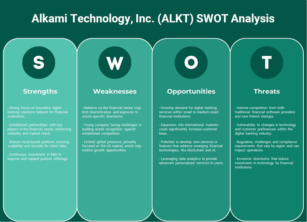 Alkami Technology, Inc. (ALKT): Análise SWOT