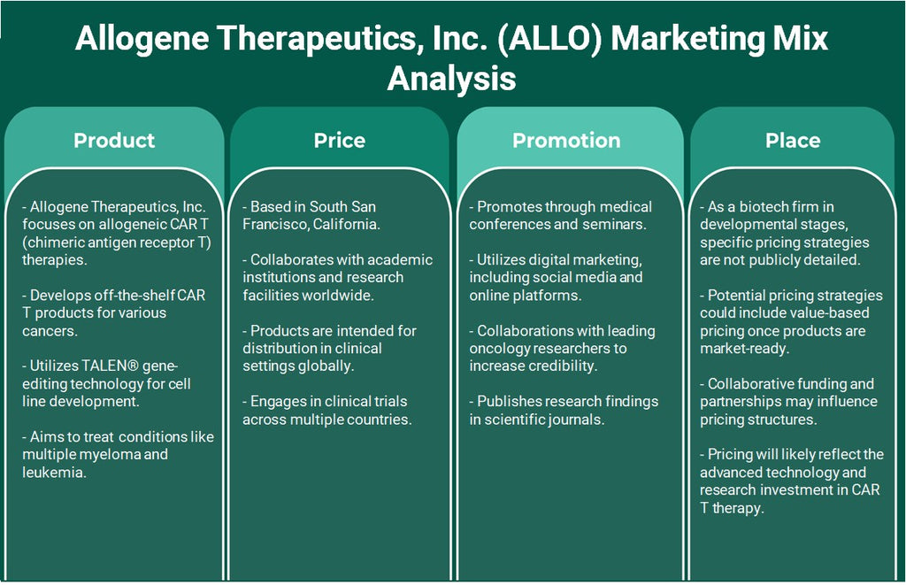 Allogene Therapeutics, Inc. (Allo): Análisis de marketing Mix
