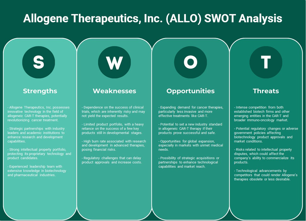Allogene Therapeutics, Inc. (ALLO): تحليل SWOT