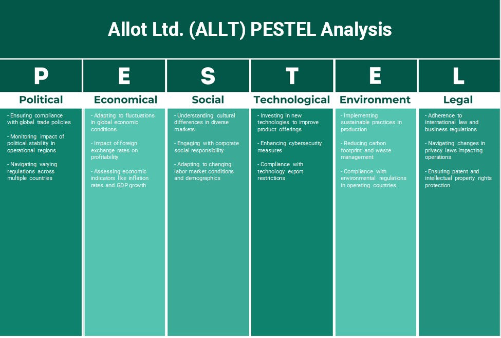 Allot Ltd. (ALLT): Analyse PESTEL